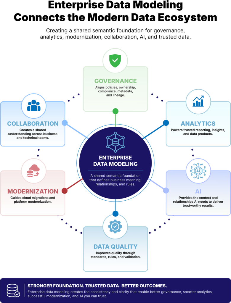 Enterprise-Data-Modeling-Benefits-infographic