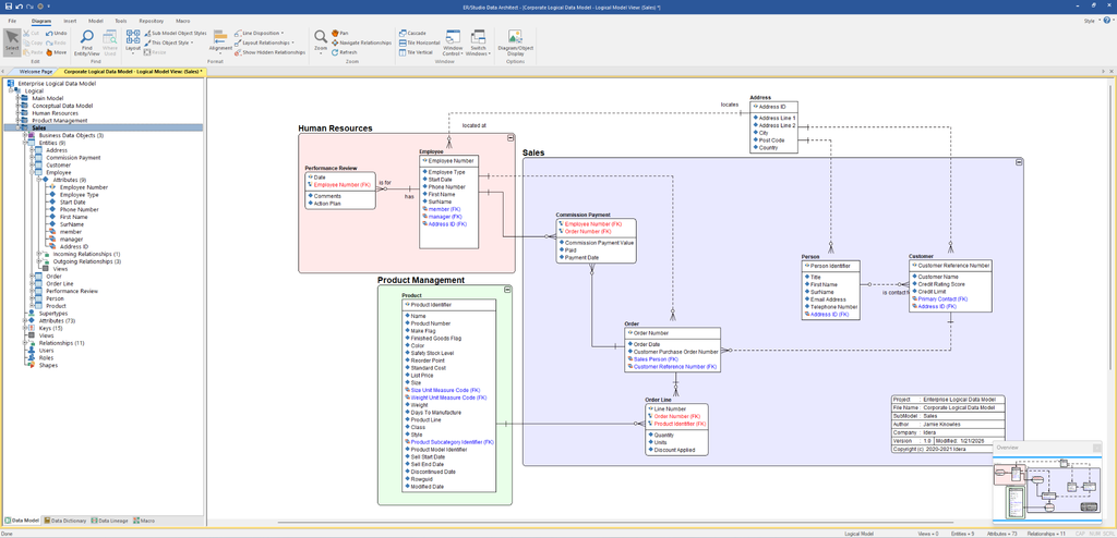 ER/Studio Data logical modeling