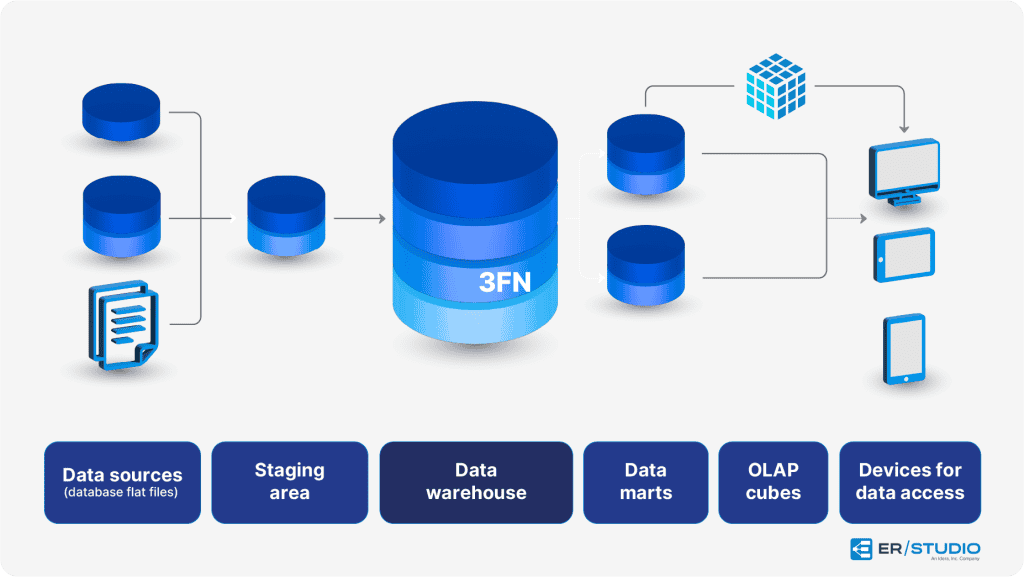 Data Loading and ETL Processes