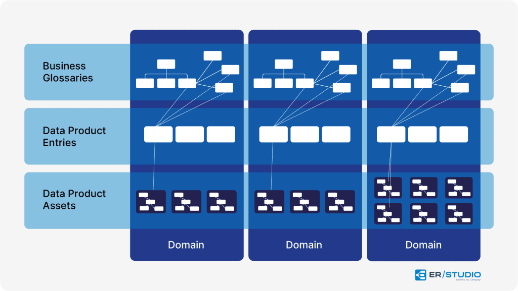 Domain Team Responsibilities