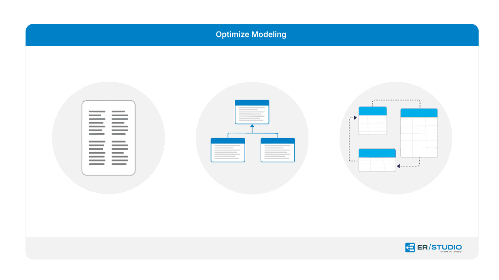 Optimize Modeling