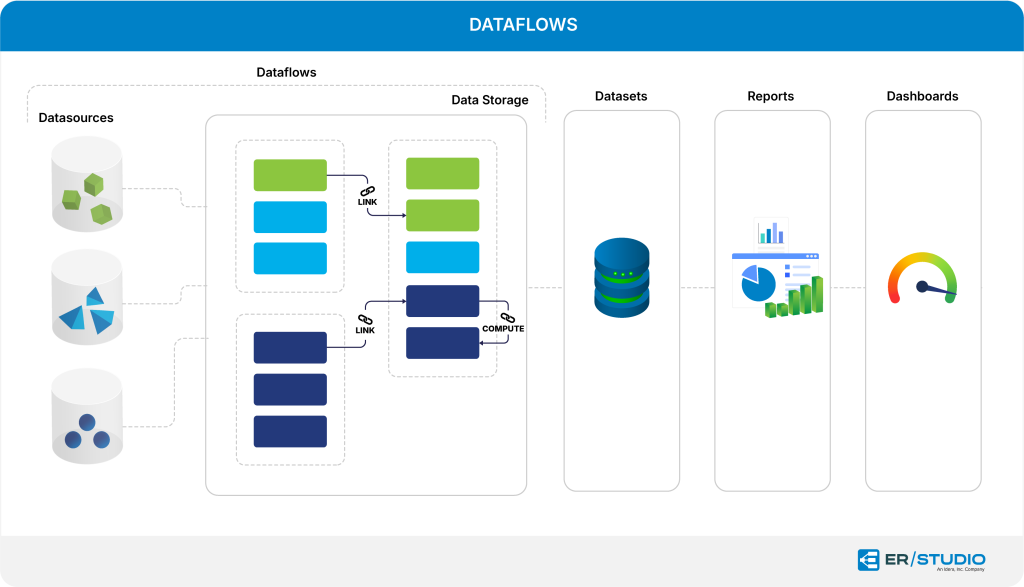 Dataflows graphic