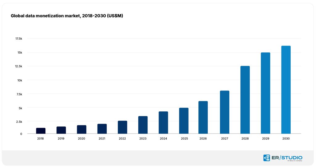 global data monetization market