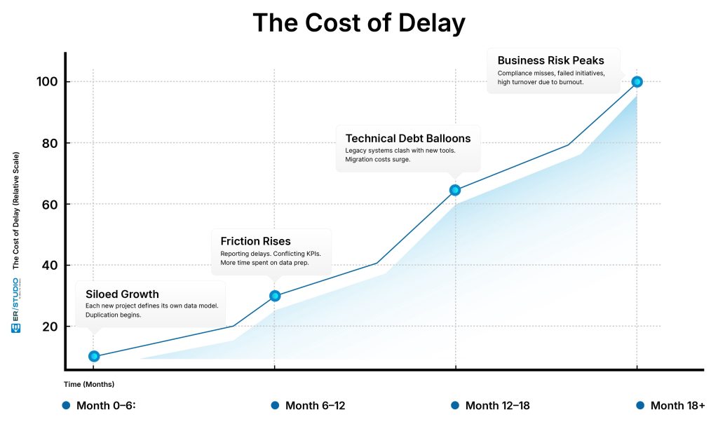 cost of delay