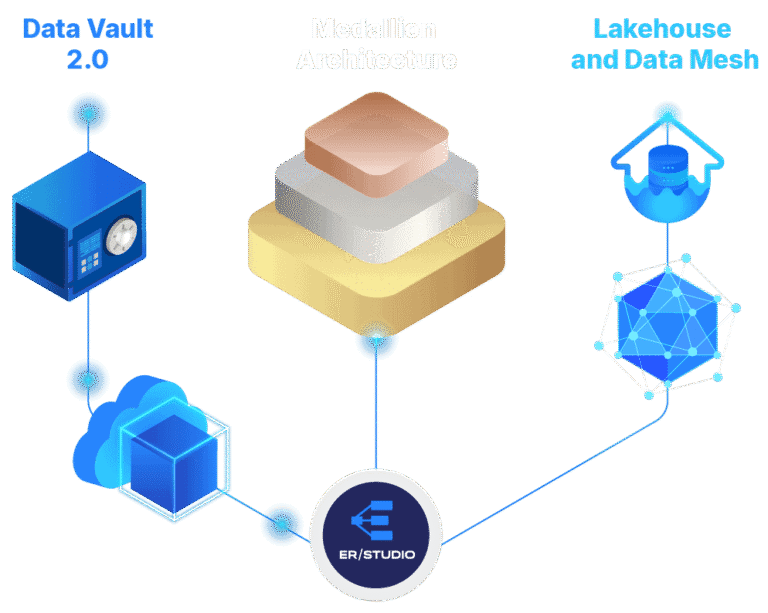 Built For Modern Data Architectures - ER/Studio