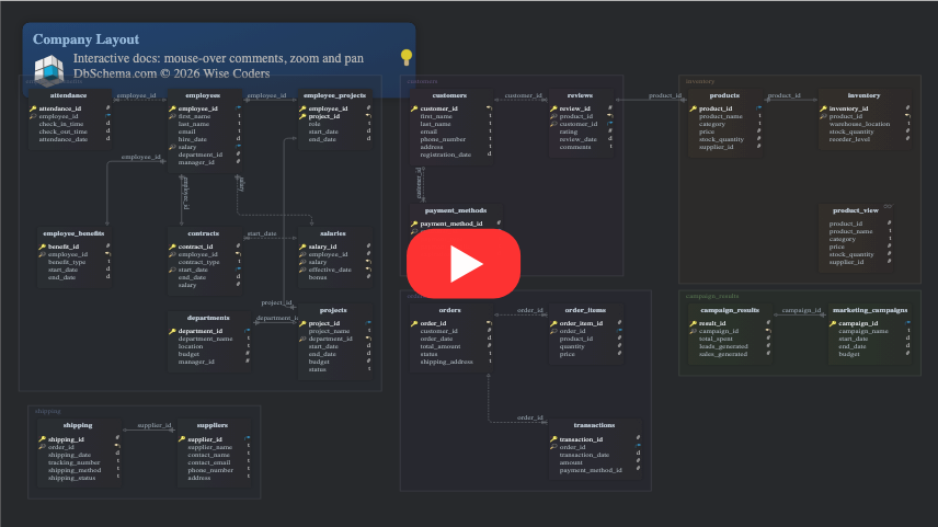 dbSchema