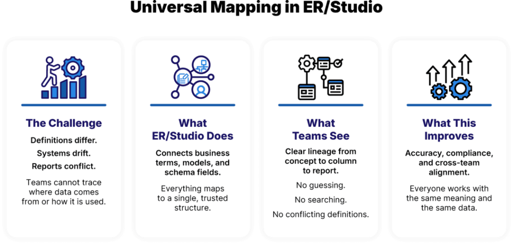 Universal Mapping in ER/Studio