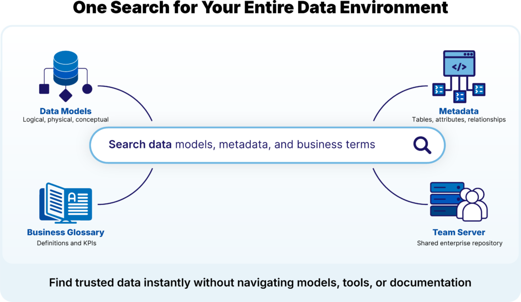 Advanced Data Model Search infographic
