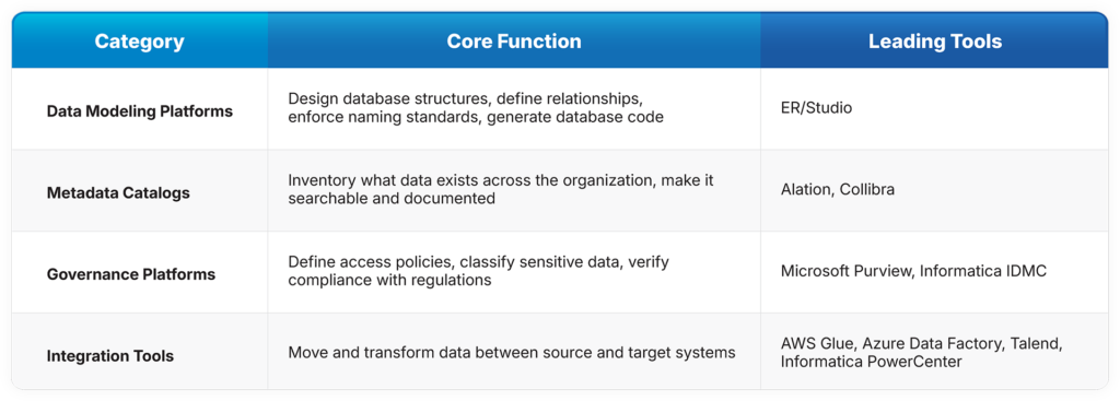 Data Management Tools Examples Best Data Management Software | Enterprise Guide