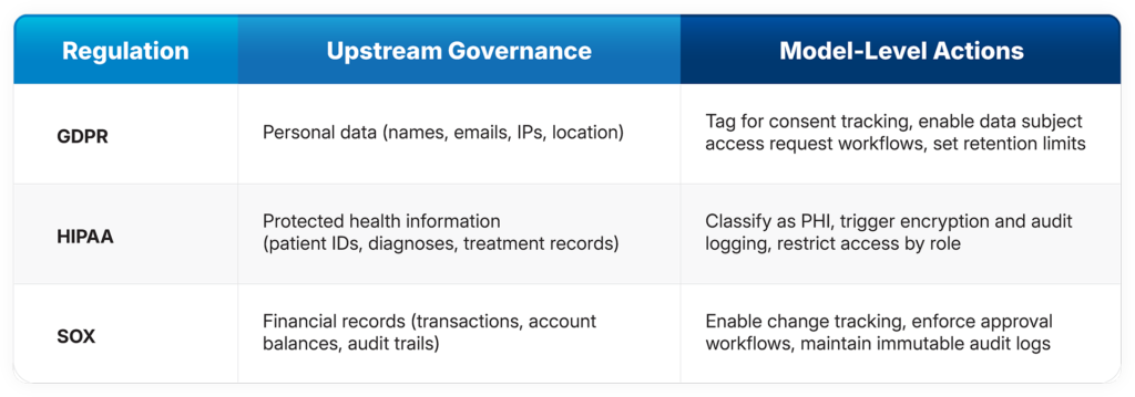 Upstream Governance