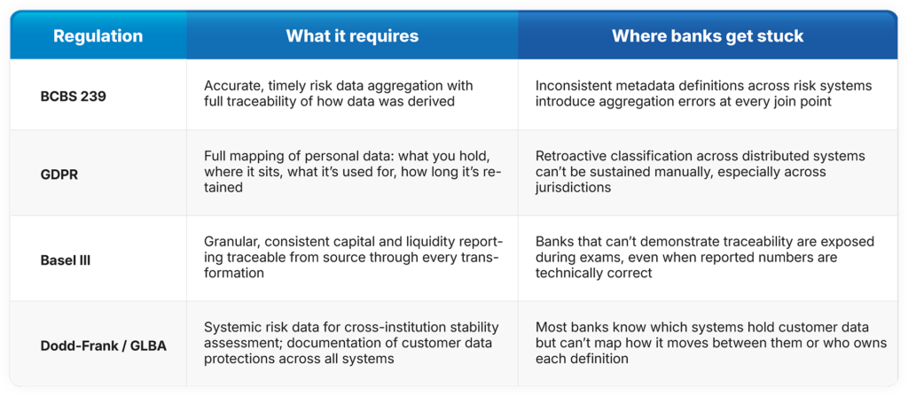 Data Governance for Banks infographic