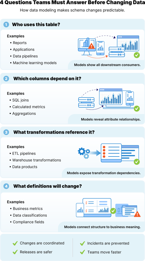 Data Modeling Predictable graphic