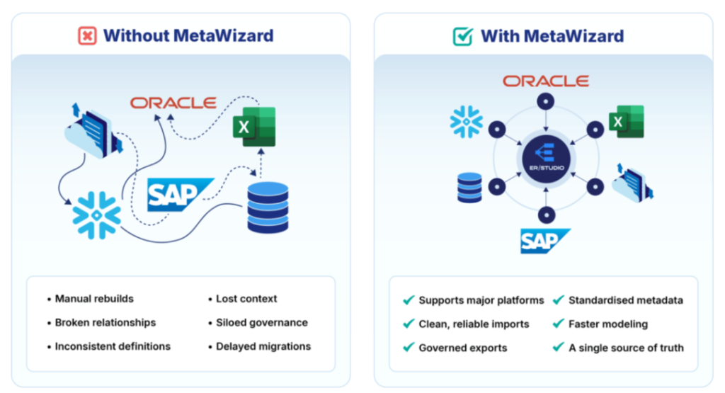 Metawizard