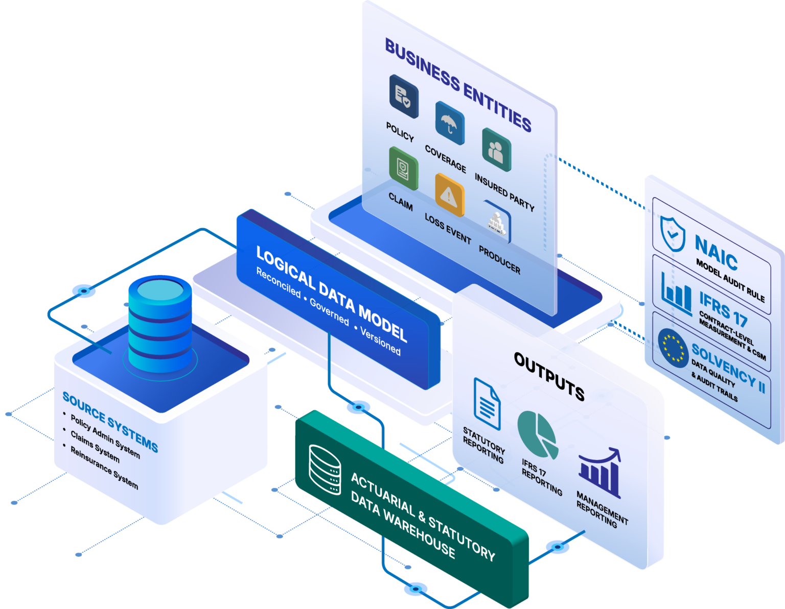 Insurance Data Modeling: Frameworks for Carriers