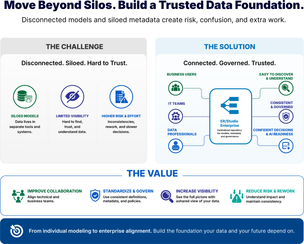 Move Beyond Silos. Build a Trusted Data Foundation