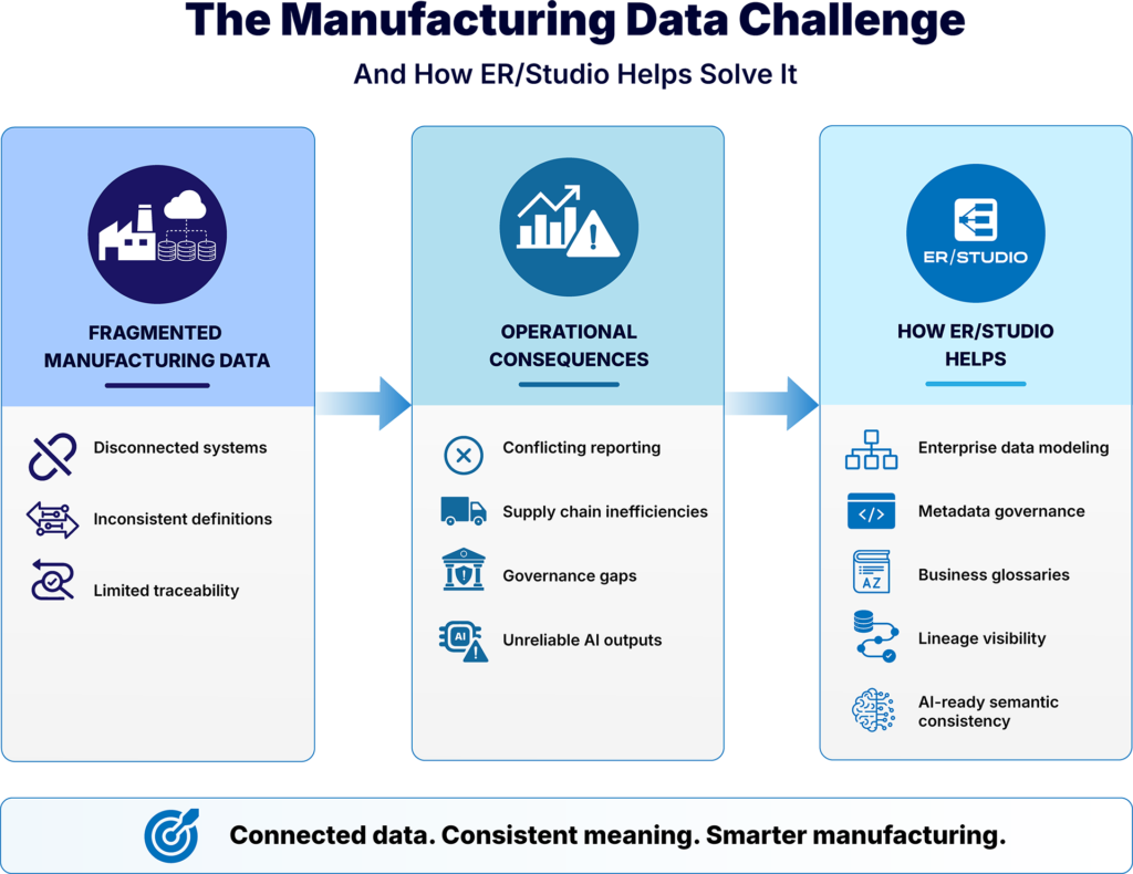 Manufacturing infographic