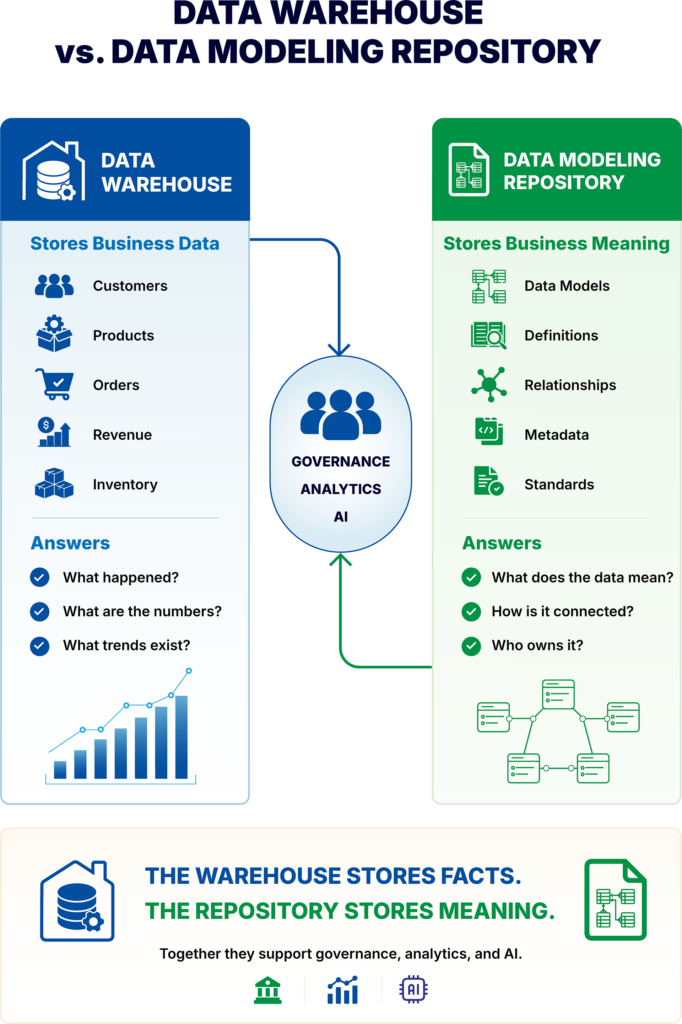 Data Modeling Repositories vs. Data Warehouses-infographic