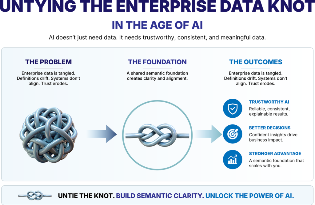 Untying the Data Knot