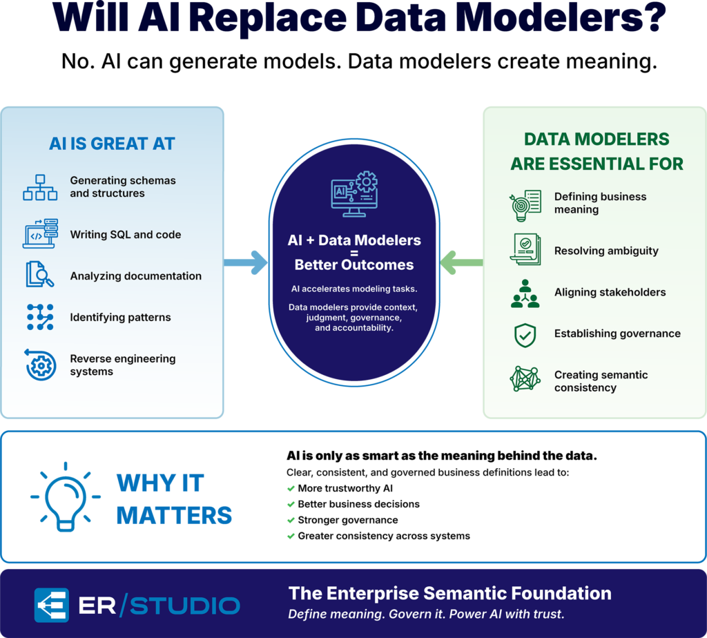 will ai replace data modeling infographic
