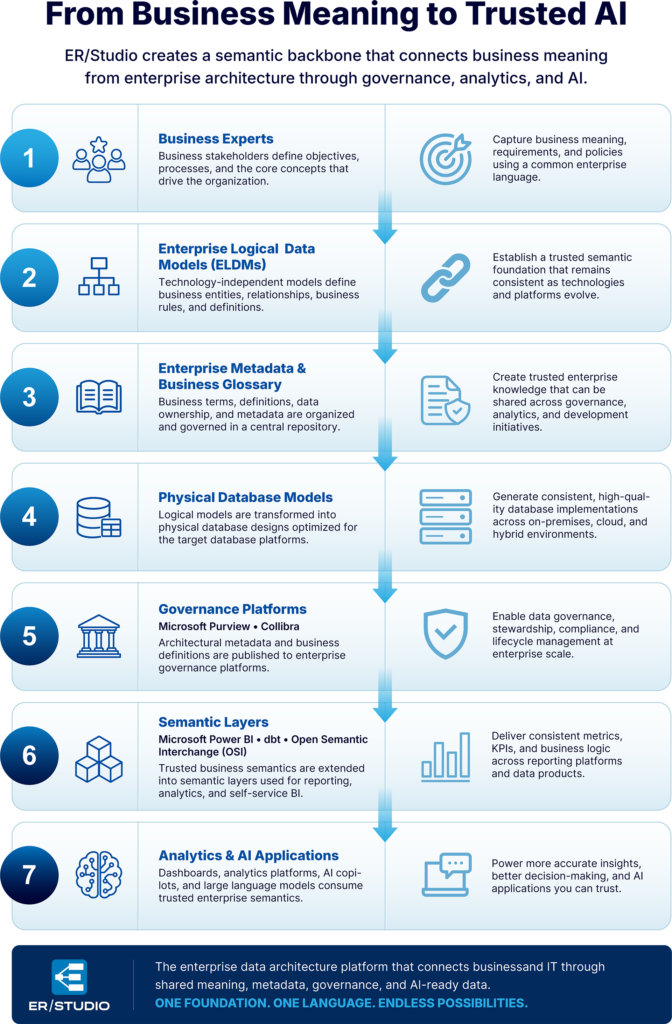 Connect Business and IT-infographic