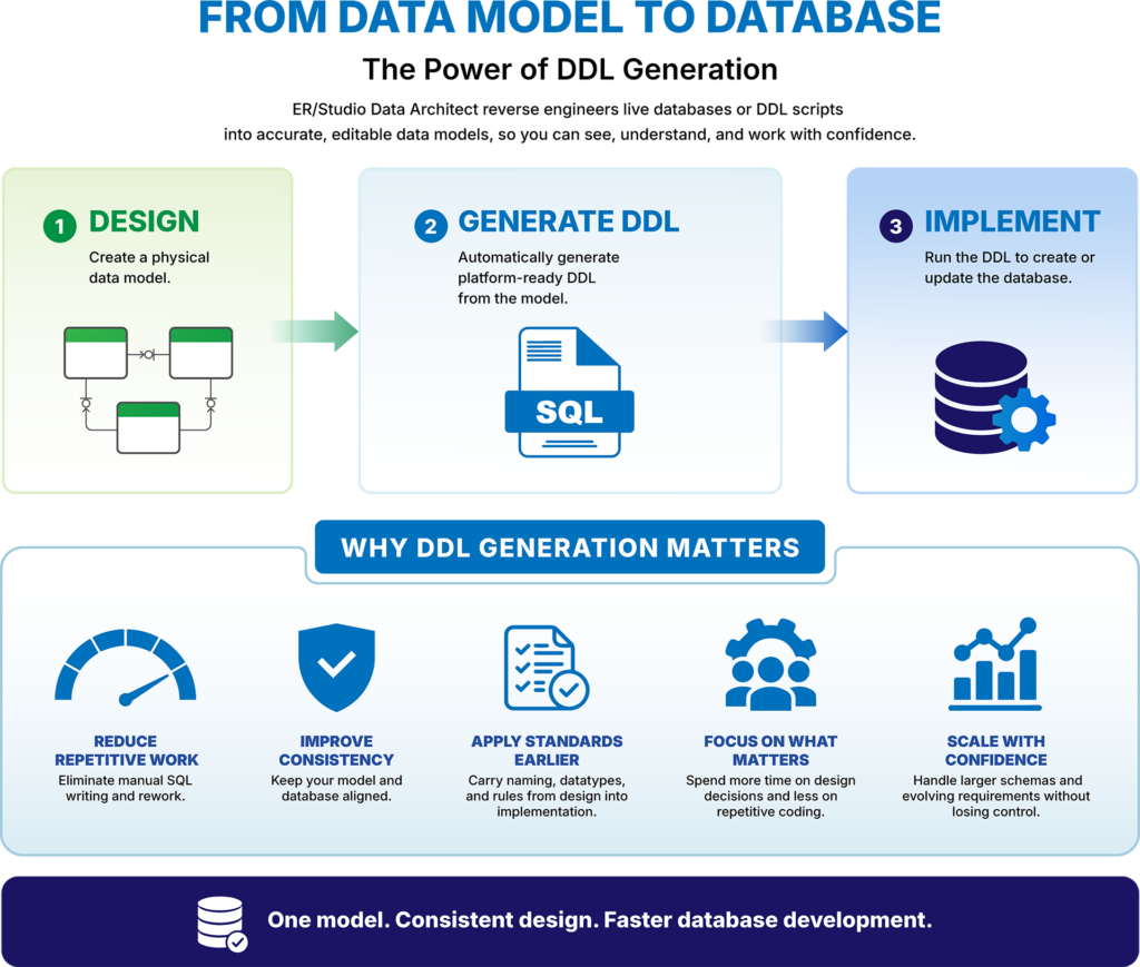 ddl generation infographic