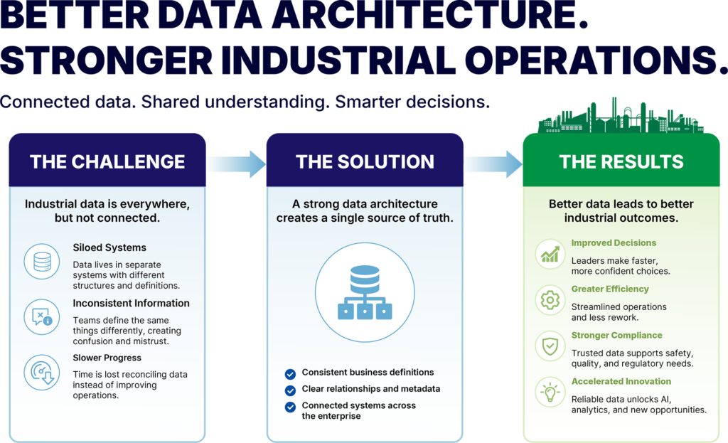 Industrial Organizations infographic