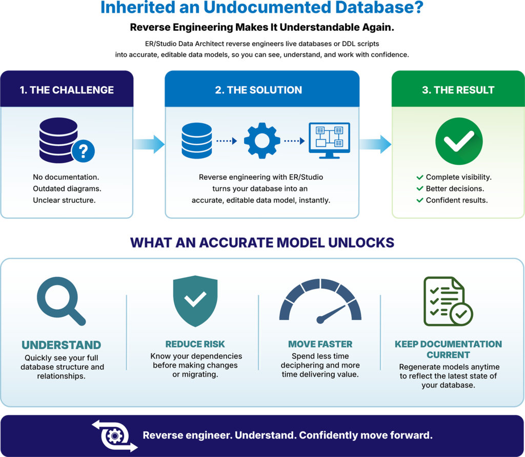 reverse engineering inforgraphic