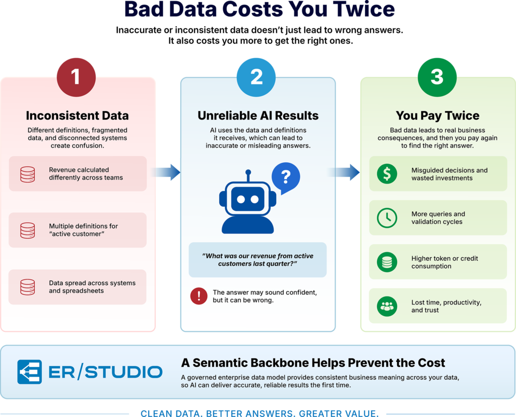 The Hidden Cost of Bad Data in AI_infographic